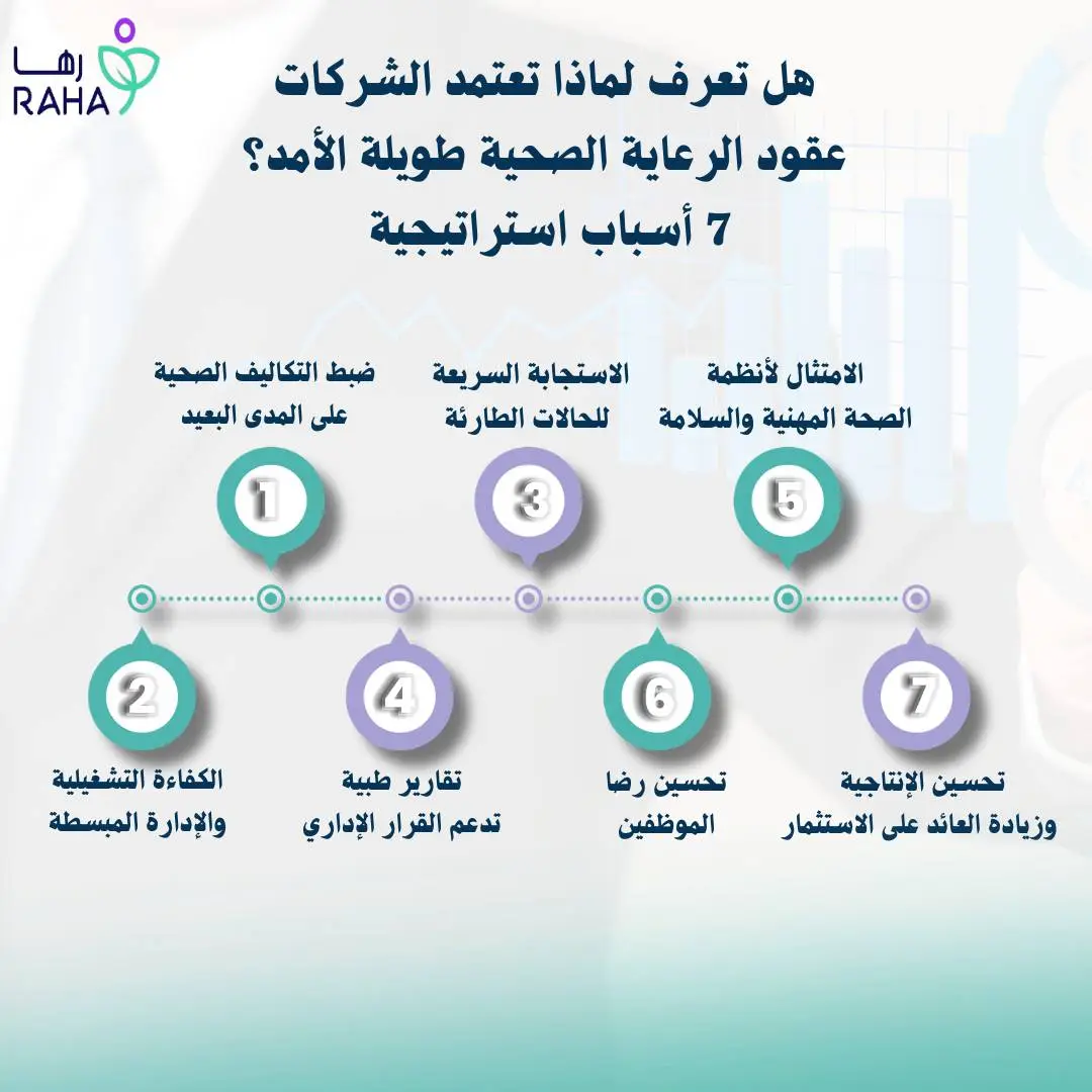 لماذا تتجه الشركات إلى عقود رعاية صحية طويلة الأمد؟